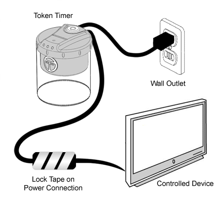 token-timer-Setup