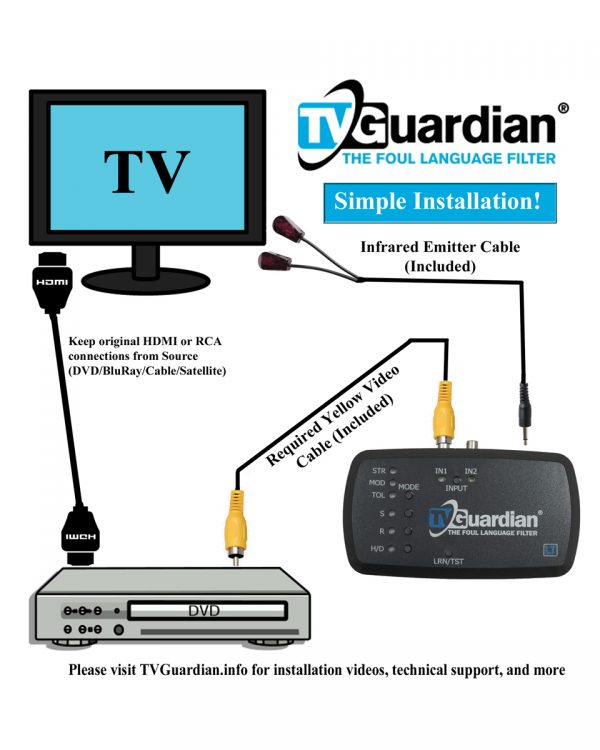 TVGuardian LT Installation Diagram