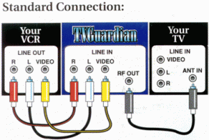 TVGuardian Standard Connection